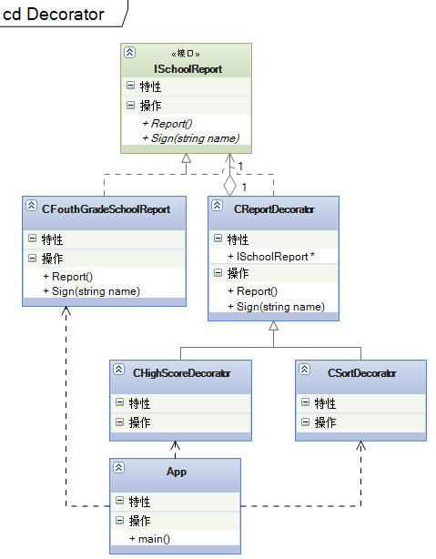 设计模式C++学习笔记之十三（Decorator装饰模式）