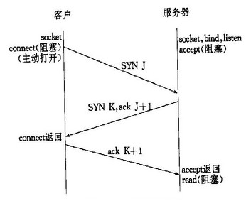 长连接&amp;短连接分析第1张