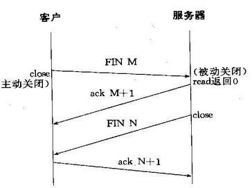 长连接&amp;短连接分析第2张