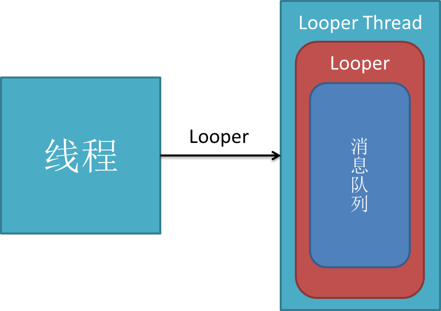 %title插图%num