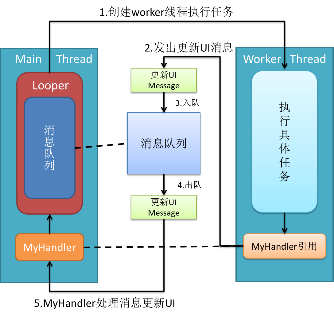 %title插图%num