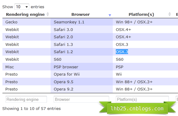 DataTables Column Filter