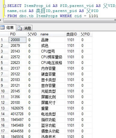 从淘宝数据结构来看电子商务中商品属性设计 - qiuguangchun - sandea的个人主页