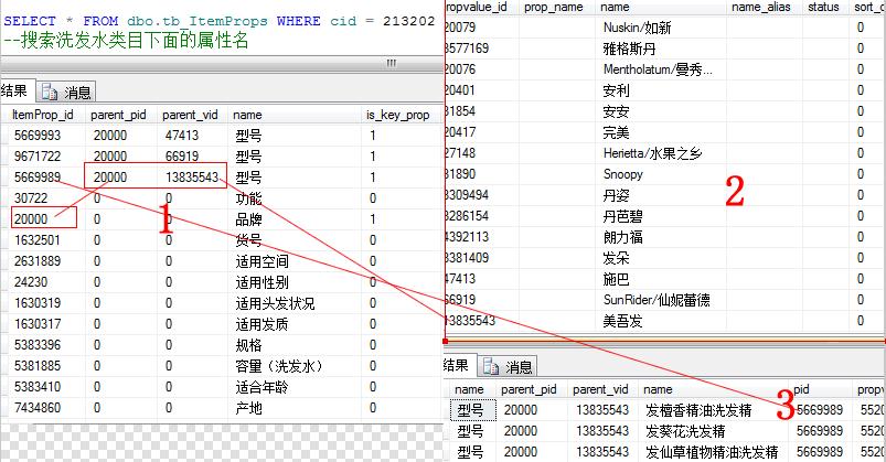 从淘宝数据结构来看电子商务中商品属性设计 - qiuguangchun - sandea的个人主页