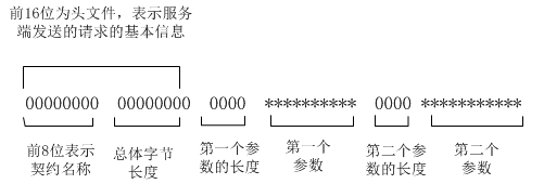 JAVA与.NET的相互调用——TCP/IP相互调用基本架构