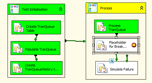 SQL点滴9—SQL Server中的事务处理以及SSIS中的内建事务