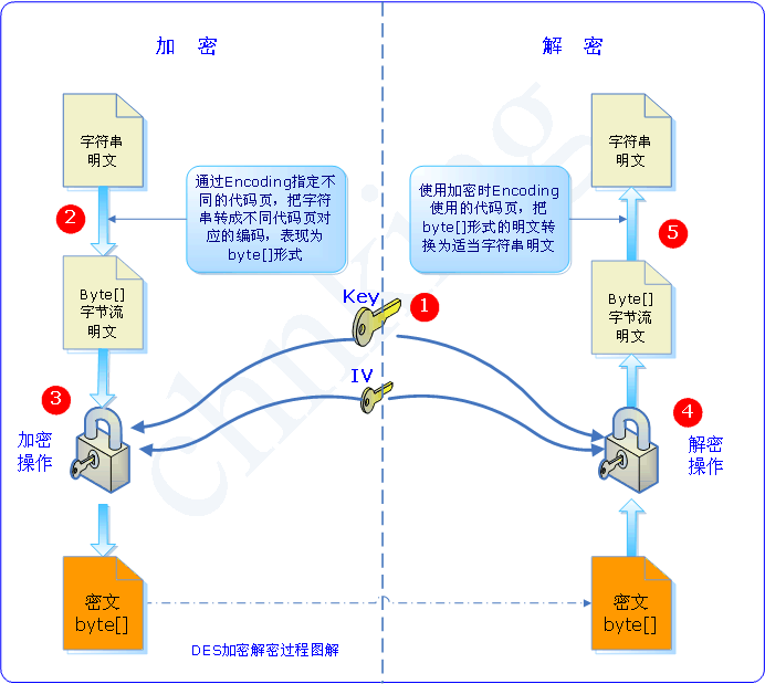 比特币病毒的黑客_比特币 黑客是谁_蔚来汽车比特币数据黑客