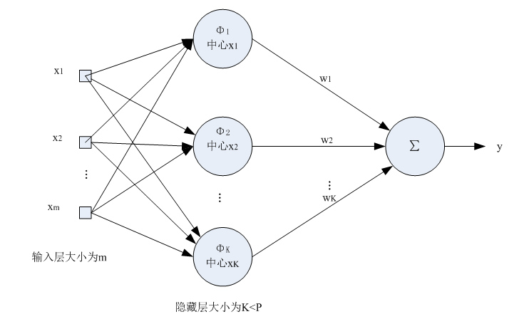 Rbf что это. RBF Neural Network. Peng lv an Ji 经 diagram. Peng lv an Ji 4经 diagram. Peng lv an Ji 太极 经 diagram.