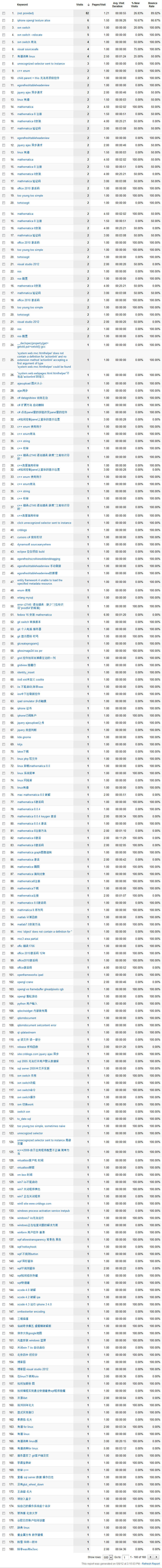 Google Analytics 搜索引擎来源