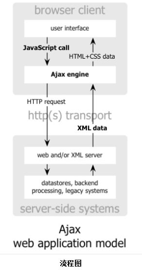 【物联网智能网关13】Html5:Canvas+WebSocket实现远程实时通信（上）第2张