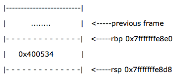 function <wbr>call <wbr>process