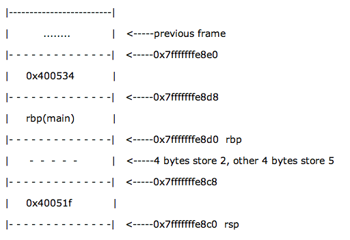 function <wbr>call <wbr>process