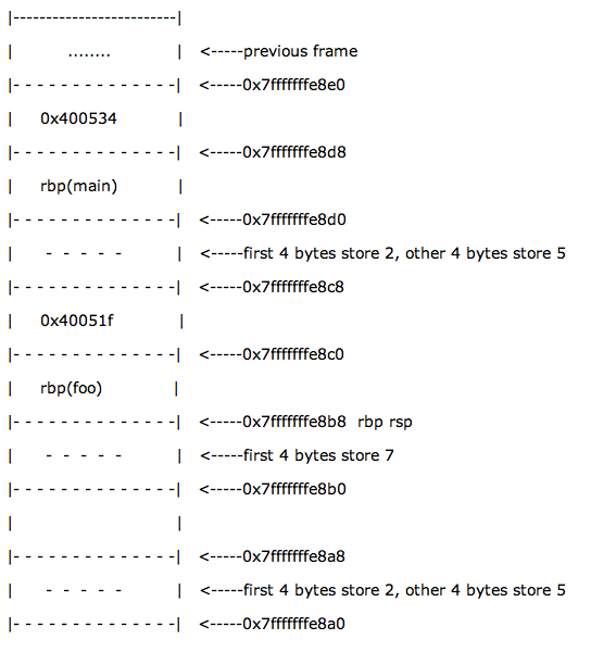 function <wbr>call <wbr>process