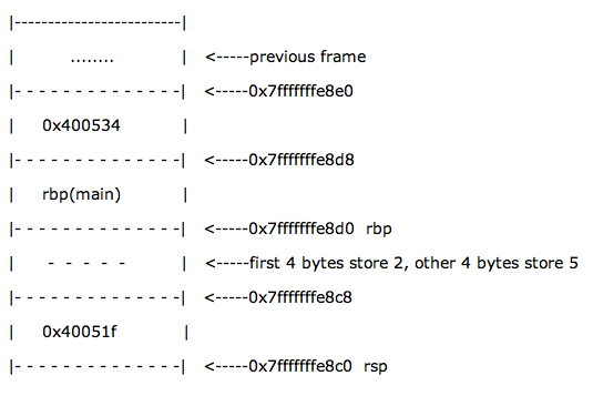 function <wbr>call <wbr>process