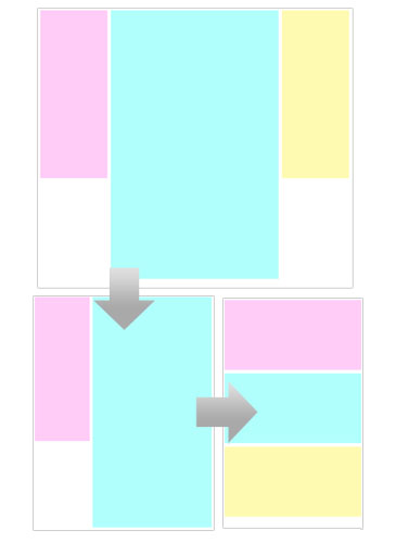 怎样使用CSS3媒体查询(Media Queries)制作响应式网站