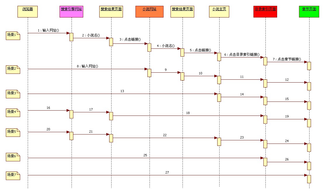 梯形图怎么画 时序图图片