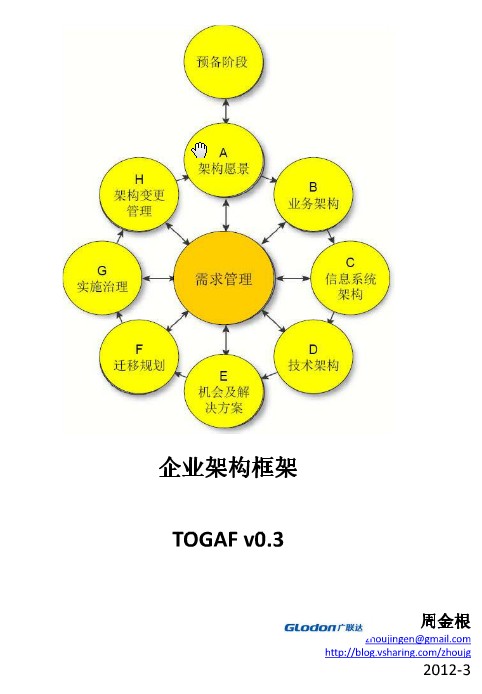 架构语言ArchiMate － 开篇：企业架构语言ArchiMate介绍第23张