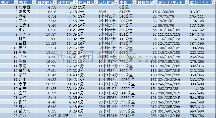 [铁道部信息化管理]需求分析（一）—— 售票系统领域知识（区间票、订票、预留票）