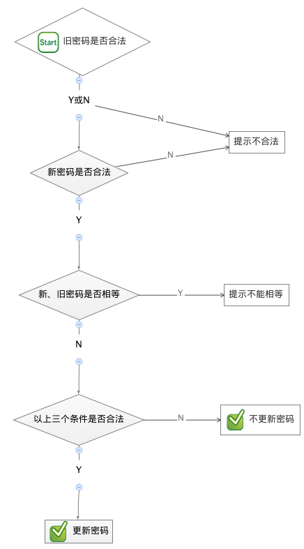 PHP 开源软件《个人管理系统》——修改密码