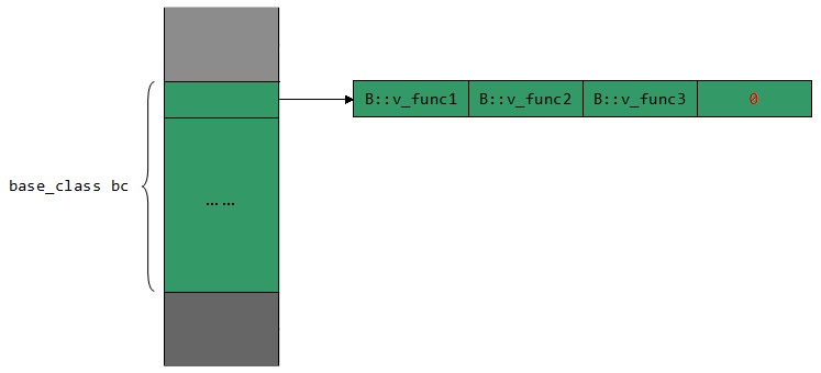 11-c++虚拟函数第10张