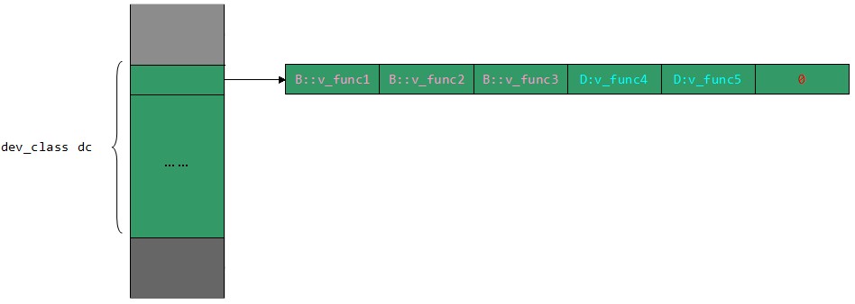 11-c++虚拟函数第15张