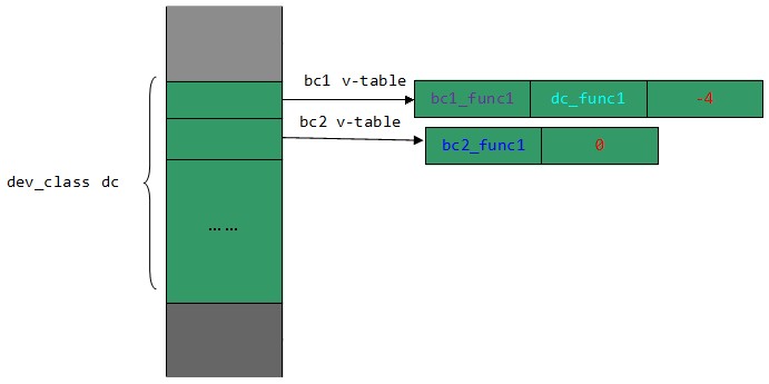 11-c++虚拟函数第27张