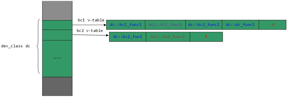 11-c++虚拟函数第32张