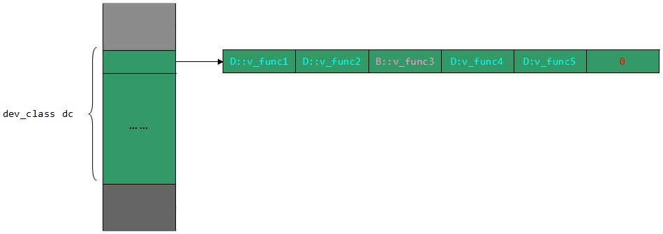 11-c++虚拟函数第20张