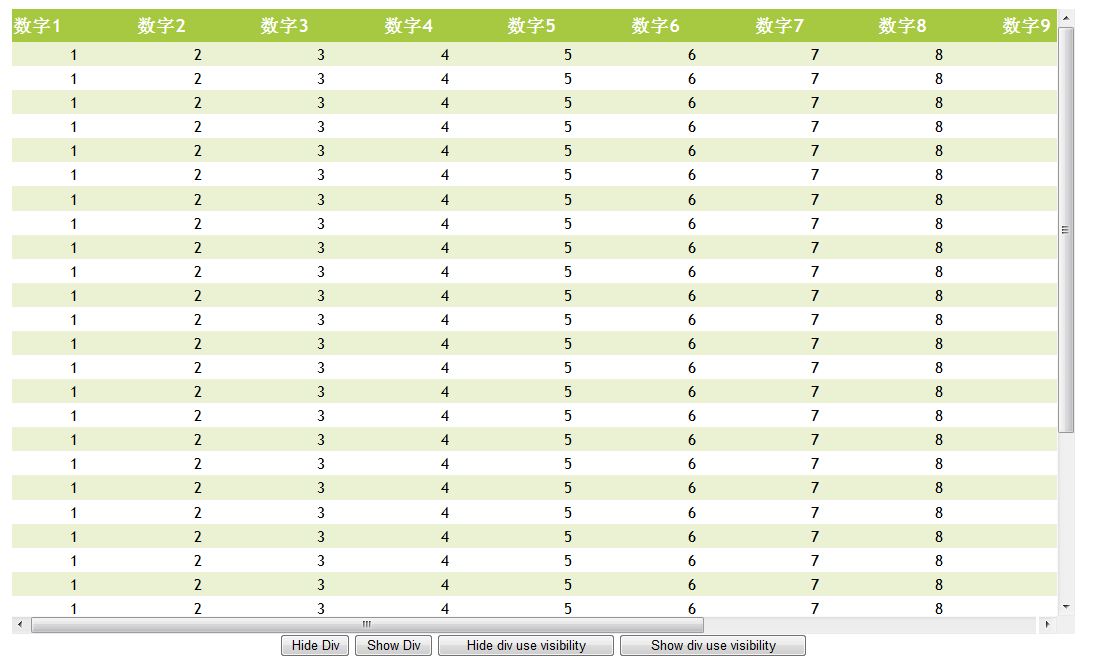 Div+CSS实现表格滚动,JS隐藏和显示Div例子 