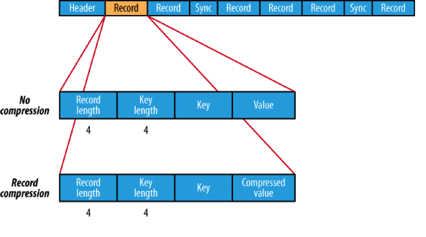 Record length. Файловая система Hadoop. Файловая система Hadoop MAPREDUCE. Hadoop состав. Маленькие файлы HDFS.