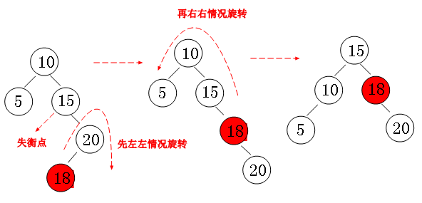 右左型