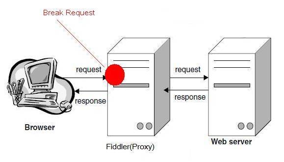 [转][Web测试]- Fiddler 教程