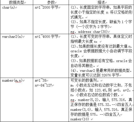 四 Oracle基本sql语句和函数详解 阿里云开发者社区