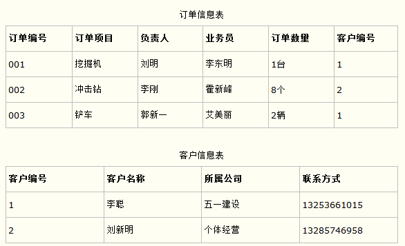 数据库设计三大范式