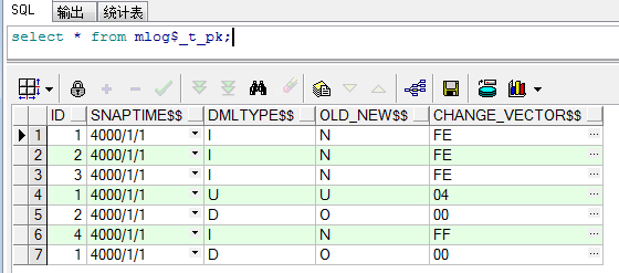 oracle数据库入门——物化视图日志结构