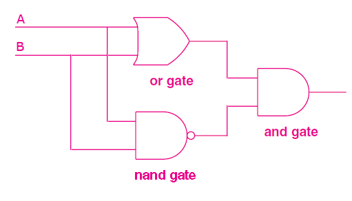 电路与门and或门or非门inverter与非门nand或非门nor异或门xor振荡器