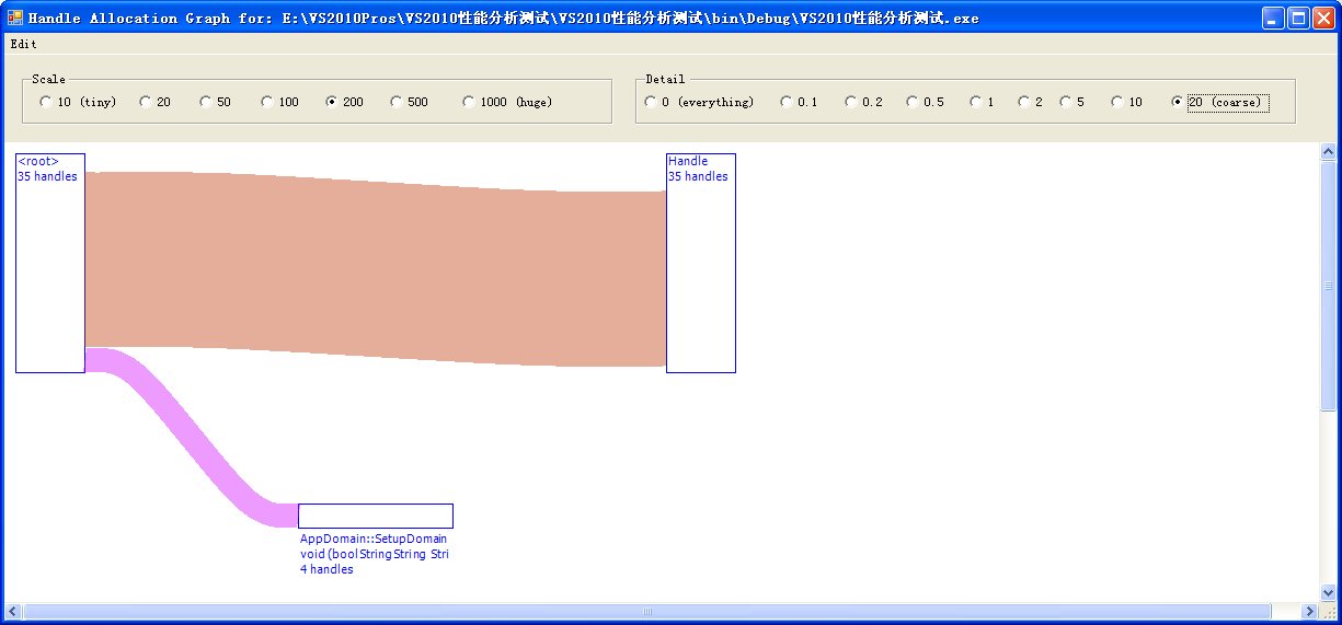 【.NET程序性能分析下篇】使用CLR Profiler分析.NET程序第12张