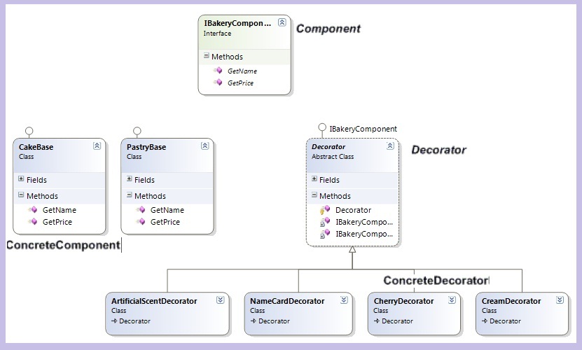 Method decorator. Паттерн декоратор c#. Паттерн декоратор пример. Паттерн grasp Decorator diagram. Decorator c#.