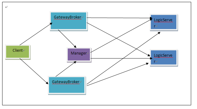 FFLIb Demo  CQRS