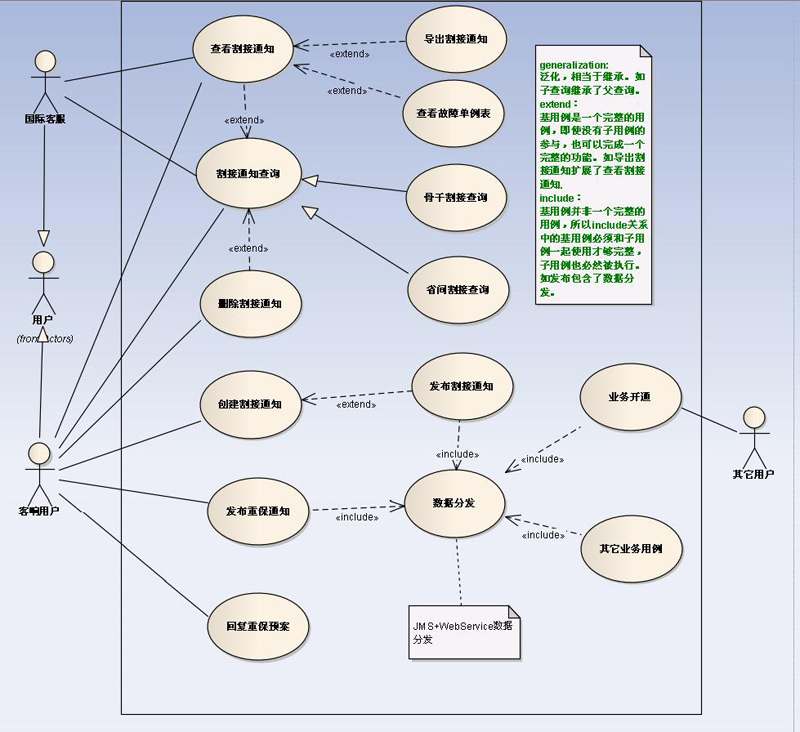 Include. Диаграмма прецедентов uml include Extended. Use Case диаграмма extend. Use Case диаграмма include extend. Uml варианты использования extend.