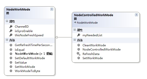 [XMOVE自主设计的体感方案]  XMove Studio管理系统（二）应用开发API简要介绍