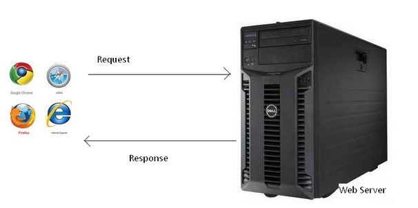 通信协议——Http、TCP、UDP[亲测有效]