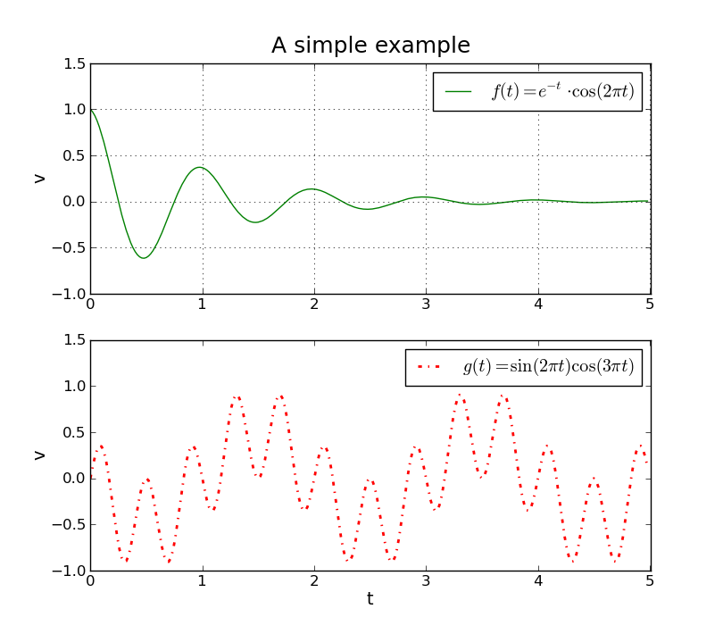 pyplot subplot example