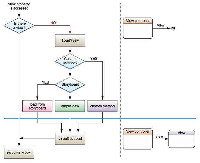 load cycle