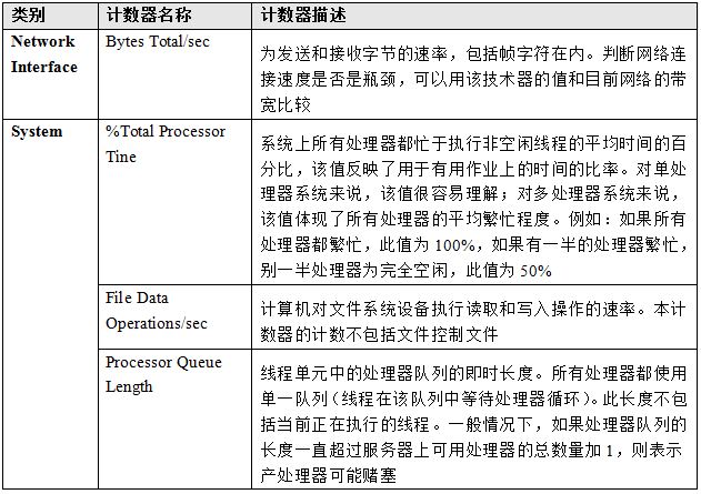 系统计数器与硬件分析_操作系统的主要性能计数器解释_04