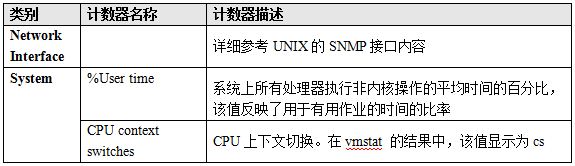 系统计数器与硬件分析_操作系统的主要性能计数器解释_07