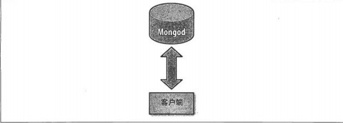 MongoDB 分片问题汇总第1张