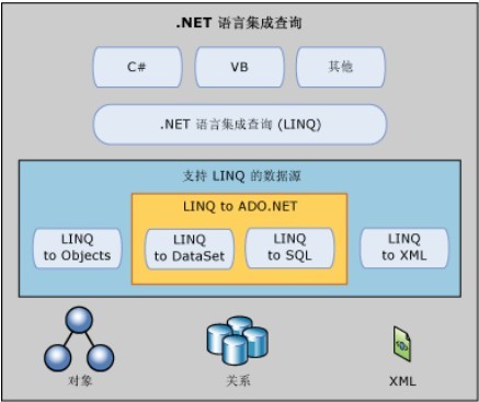 Orderby c# linq