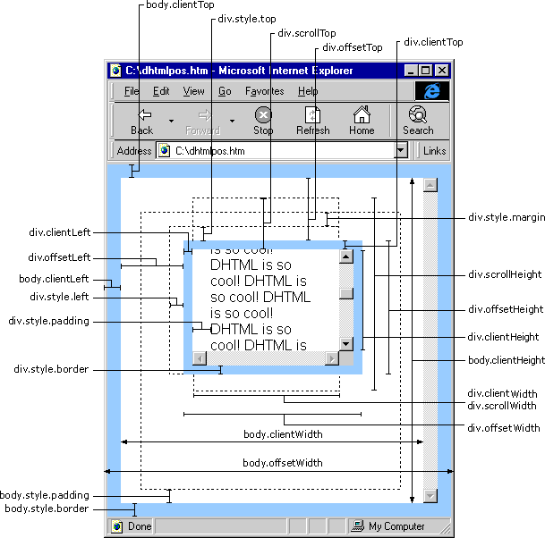 html中offsetTop、clientTop、scrollTop、offsetTop各属性介绍