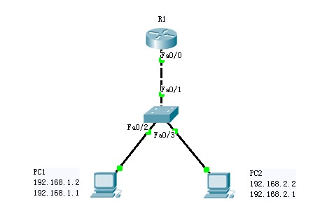 packettracer50实验七路由器单臂路由配置